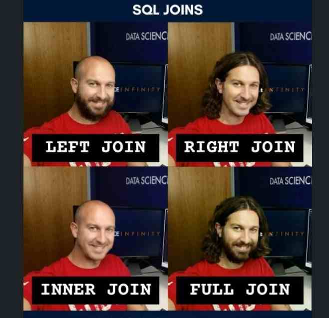 Types of SQL Joins