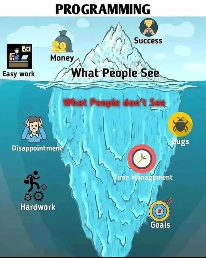 What people don't see
