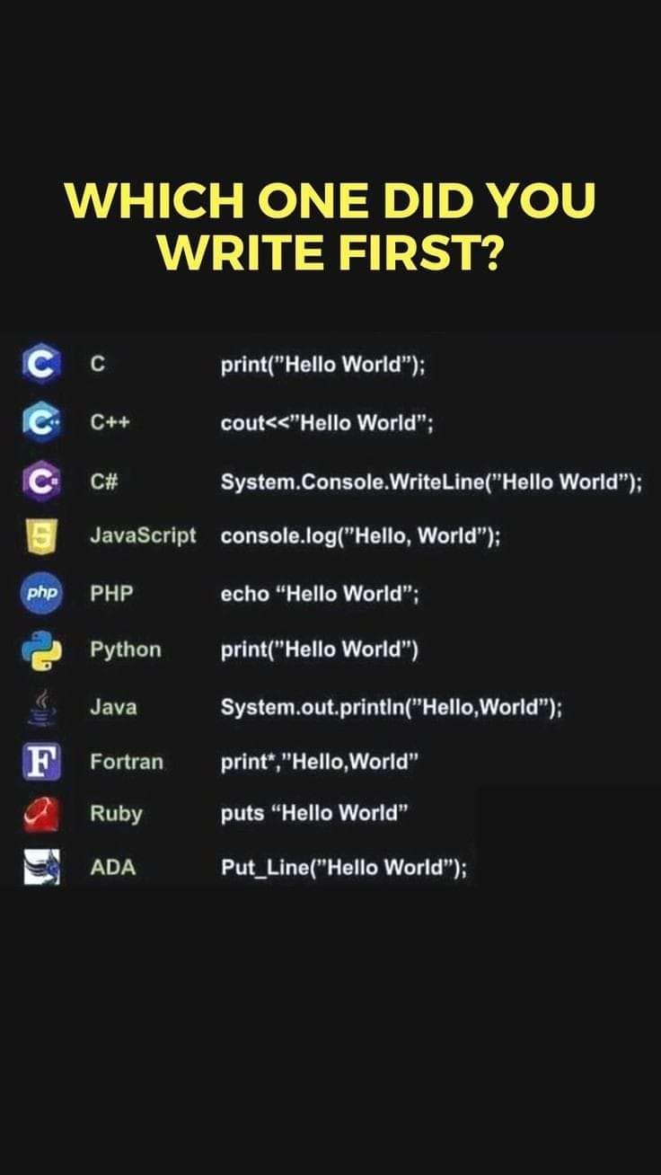 Which One did You Write First?