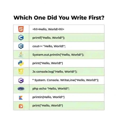 Which one did you write firsts?