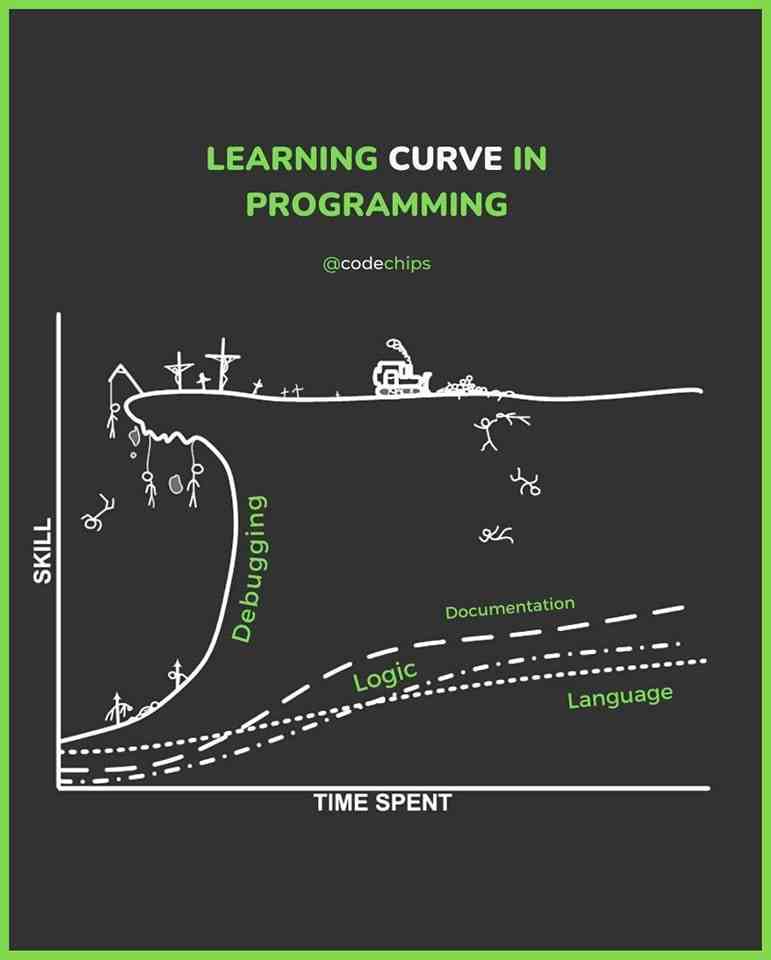 Which one is the hardest skill in programming..?