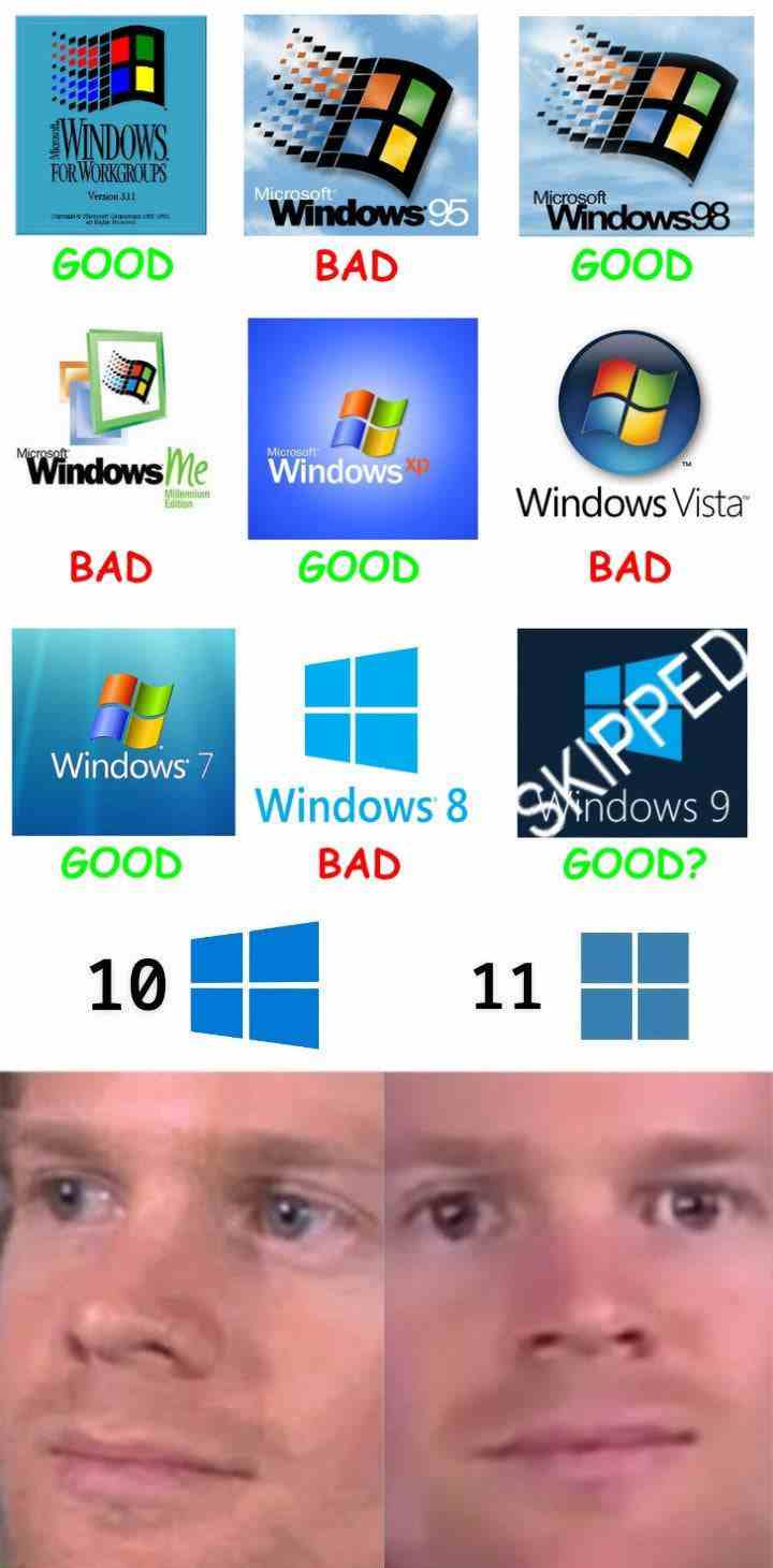 Windows cycle Win 11, eeehmmmm user experience