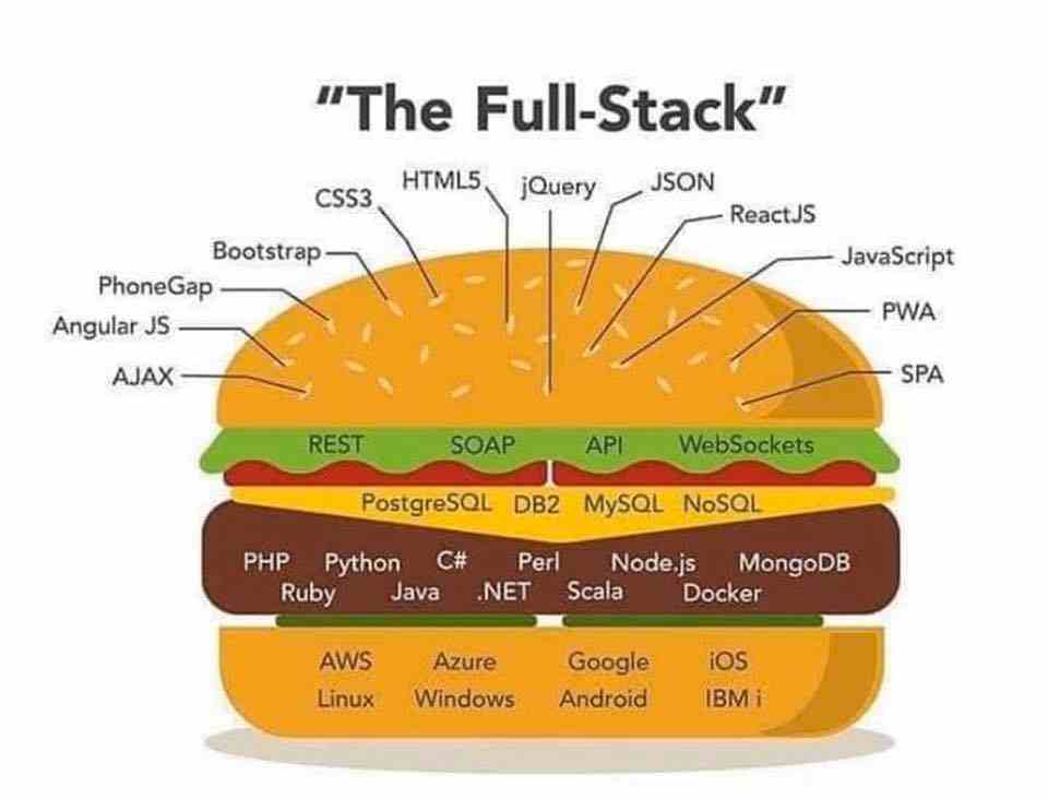 Yes now you can say you’re Full-Stack Dev